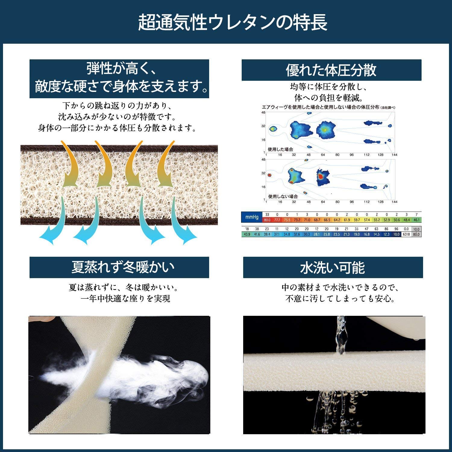 Amazon.co.jp: Baibu Home 超通気性 丸 座布団 クッション 30cm